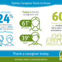 Tips For Self-Care For Family Caregivers