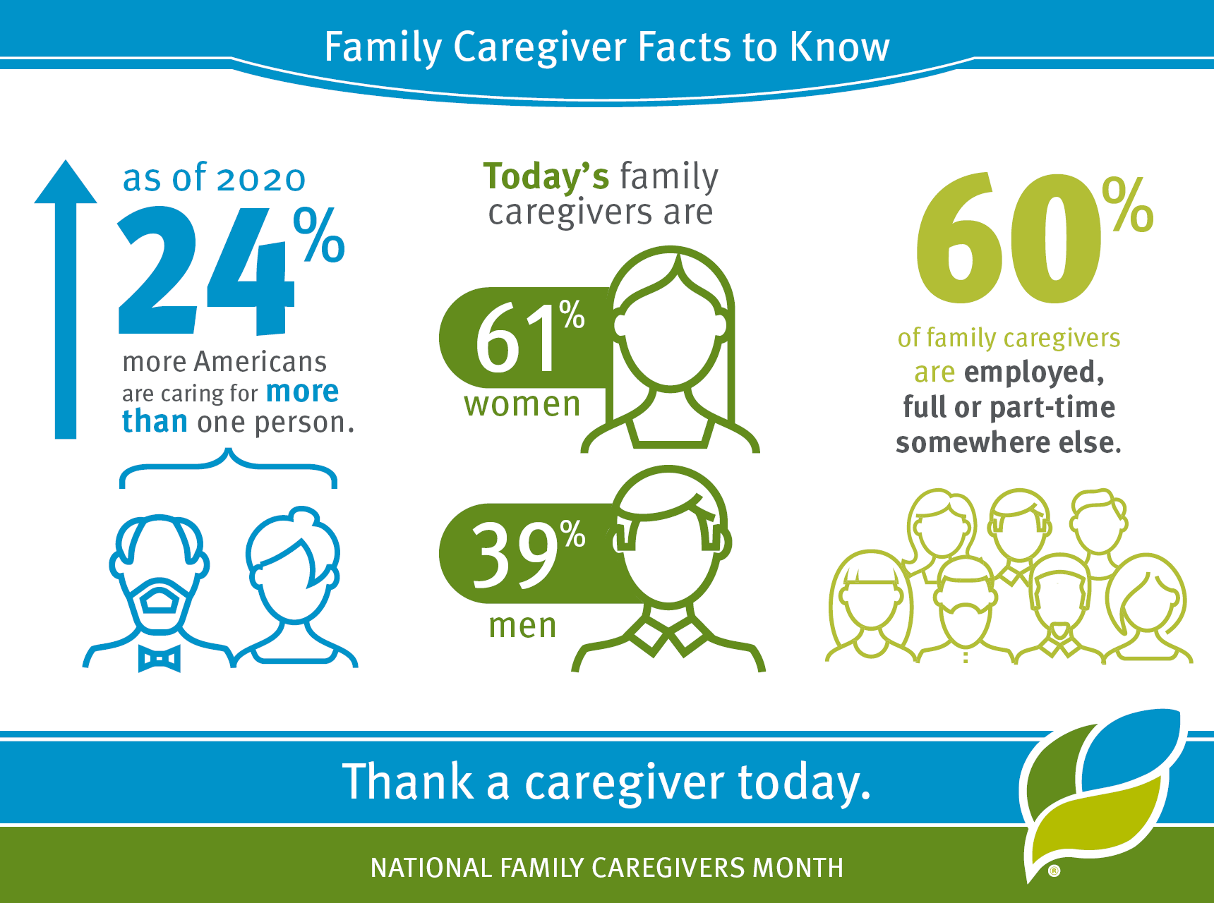 Family Caregiver Facts to Know | Ohio's Hospice