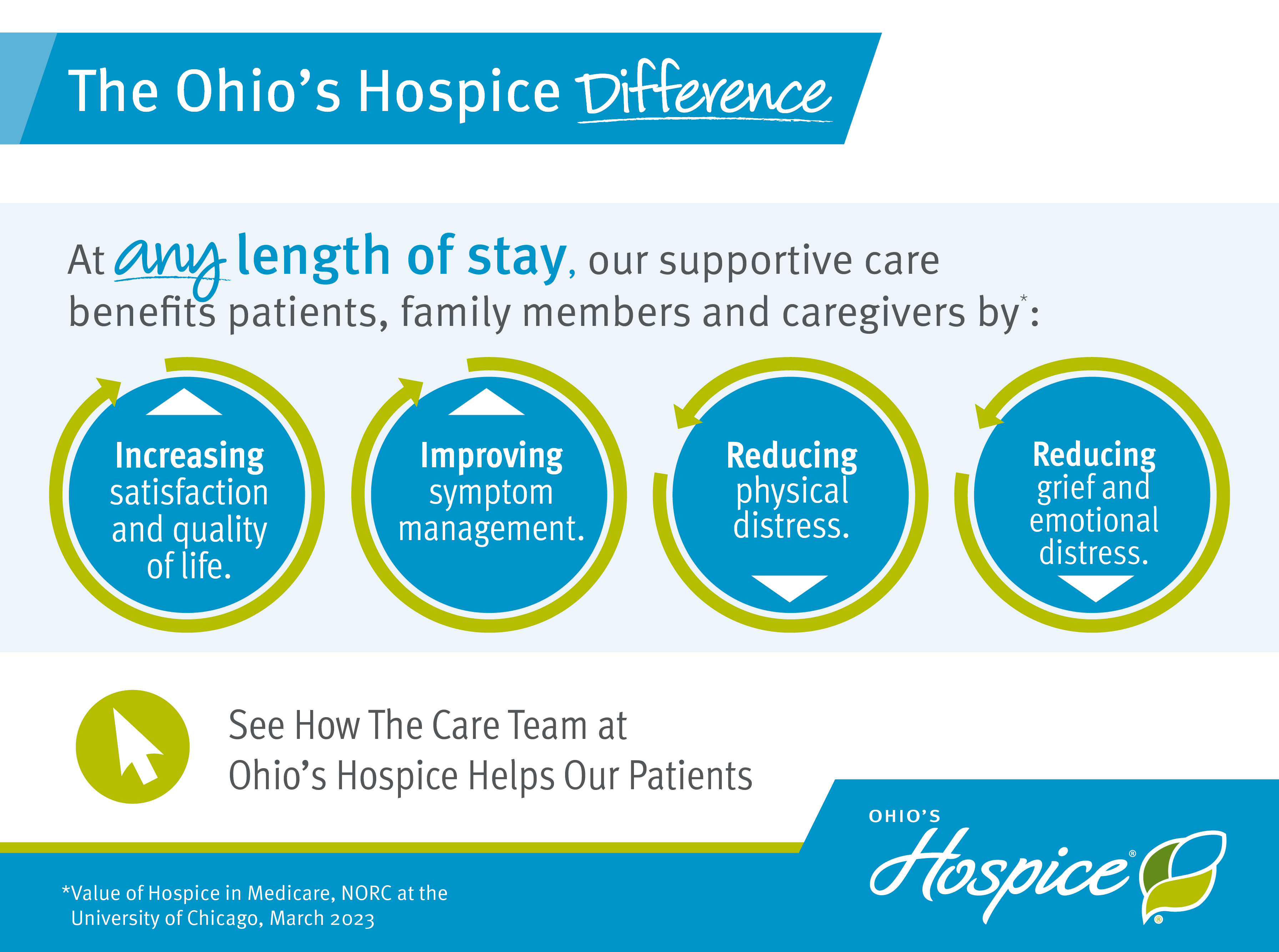 The Ohio's Hospice Difference. At any length of stay, our supportive care benefits patients, family members and caregivers.